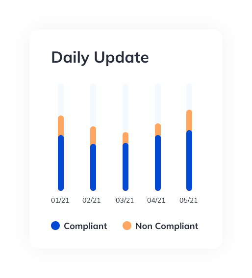 Daily updates